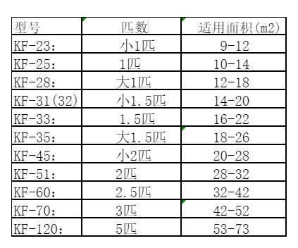 乌拉特后空调维修